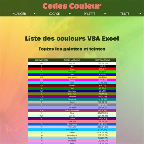 Code VBA 11.0.0.2 Full